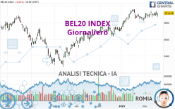 BEL20 INDEX - Daily