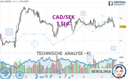 CAD/SEK - 1 Std.
