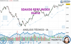 SDAX50 PERF INDEX - Journalier