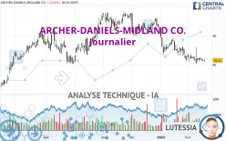 ARCHER-DANIELS-MIDLAND CO. - Journalier