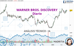 WARNER BROS. DISCOVERY - Diario