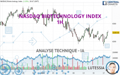 NASDAQ BIOTECHNOLOGY INDEX - 1H