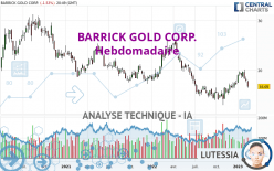 BARRICK GOLD CORP. - Weekly