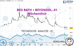 BED BATH + BEYONDDL-.01 - Wöchentlich