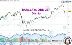 BARCLAYS ORD 25P - Diario