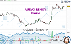 AUDAX RENOV - Täglich