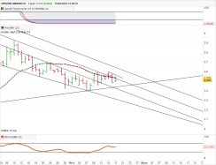 ORYZON GENOMICS - Journalier