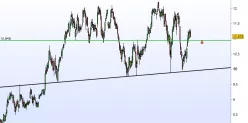 CREDIT AGRICOLE - Täglich