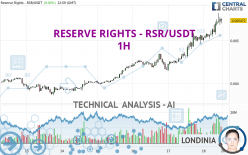 RESERVE RIGHTS - RSR/USDT - 1H