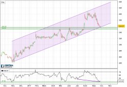 CHARTER COMMUNICATIONS INC. - Journalier