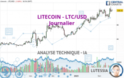 LITECOIN - LTC/USD - Täglich