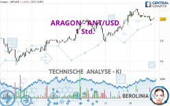 ARAGON - ANT/USD - 1 Std.