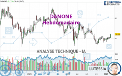 DANONE - Hebdomadaire