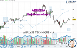 ARKEMA - Hebdomadaire