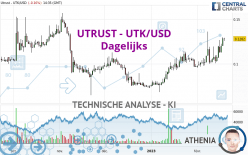 UTRUST - UTK/USD - Dagelijks