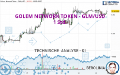 GOLEM NETWORK TOKEN - GLM/USD - 1 Std.