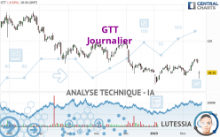 GTT - Daily