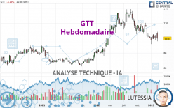 GTT - Weekly