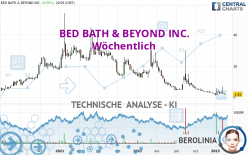 BED BATH & BEYOND INC. - Wöchentlich