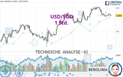 USD/SGD - 1 Std.