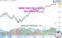 MINI DAX FULL0624 - Giornaliero