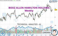 BOOZ ALLEN HAMILTON HOLDING - Weekly