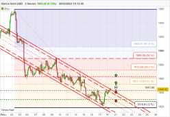 GOLD - USD - 2 uur