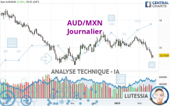 AUD/MXN - Journalier