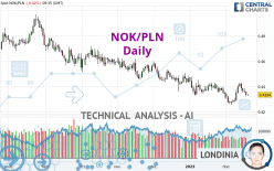 NOK/PLN - Daily