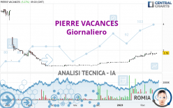 PIERRE VACANCES - Diario