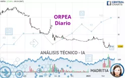 ORPEA - Diario