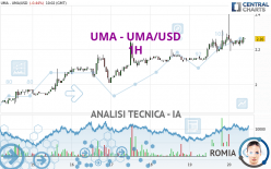 UMA - UMA/USD - 1H