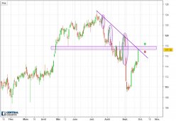 UNITED TECHNOLOGIES - Journalier