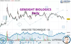 GENSIGHT BIOLOGICS - Dagelijks