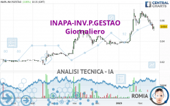 INAPA-INV.P.GESTAO - Giornaliero