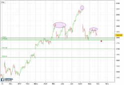 THE PRICELINE GROUP INC. - Journalier