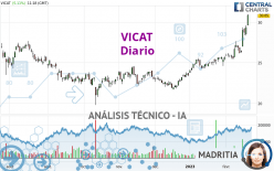 VICAT - Dagelijks