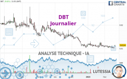 DBT - Diario