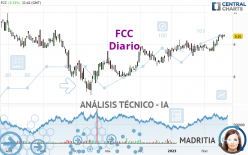 FCC - Diario