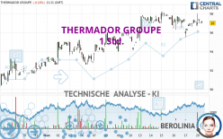 THERMADOR GROUPE - 1 Std.