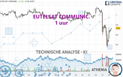 EUTELSAT COMMUNIC. - 1H