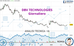 DBV TECHNOLOGIES - Daily