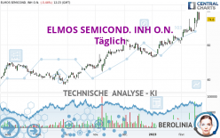 ELMOS SEMICOND. INH O.N. - Täglich