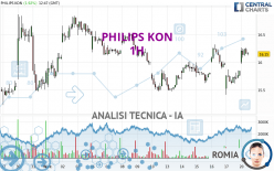 PHILIPS KON - 1H