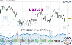 NESTLE N - 1 uur