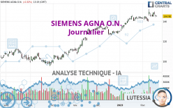 SIEMENS AGNA O.N. - Diario