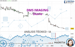 DMS IMAGING - Diario