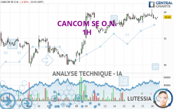 CANCOM SE O.N. - 1H