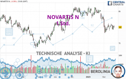 NOVARTIS N - 1 Std.