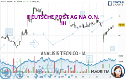 DEUTSCHE POST AG NA O.N. - 1H